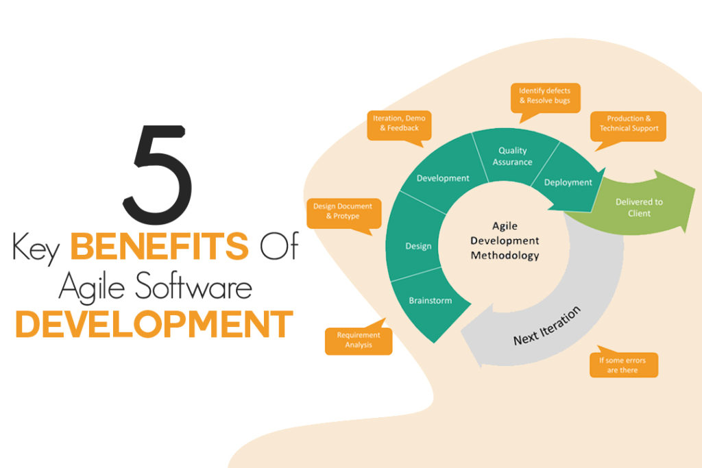 5 advantages of agile methodology